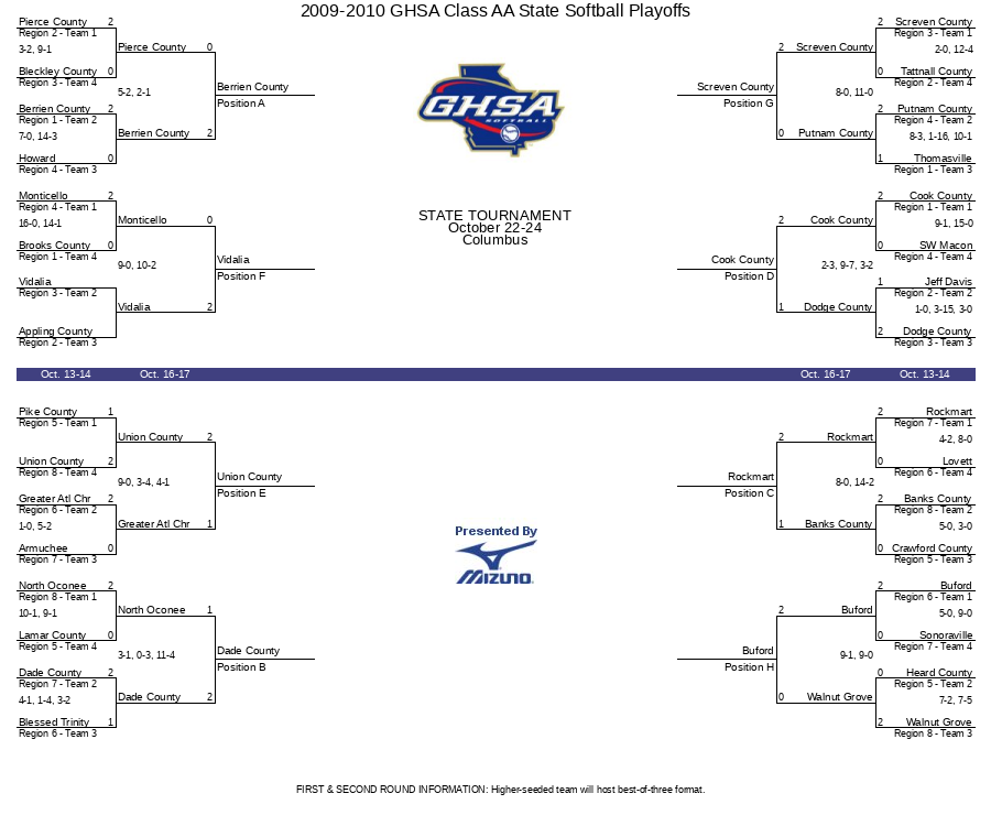 Ghsa Basketball Playoffs 2025 Scores 2025 Jamie