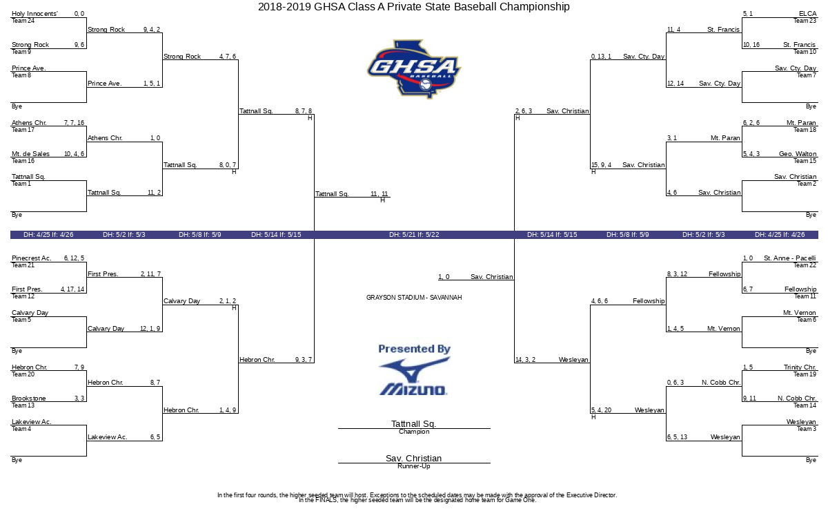 2018 2019 GHSA Class A Private State Baseball Championship GHSA