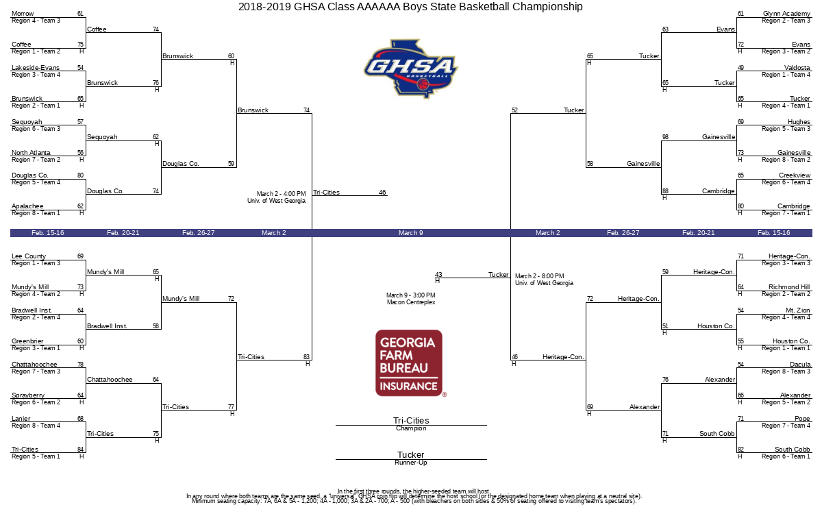 Bracket Image