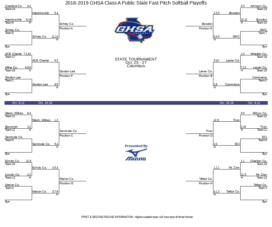 Bracket Image