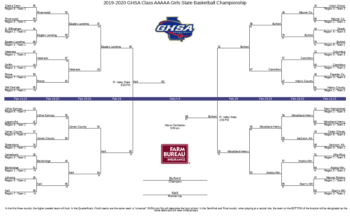 Bracket Image