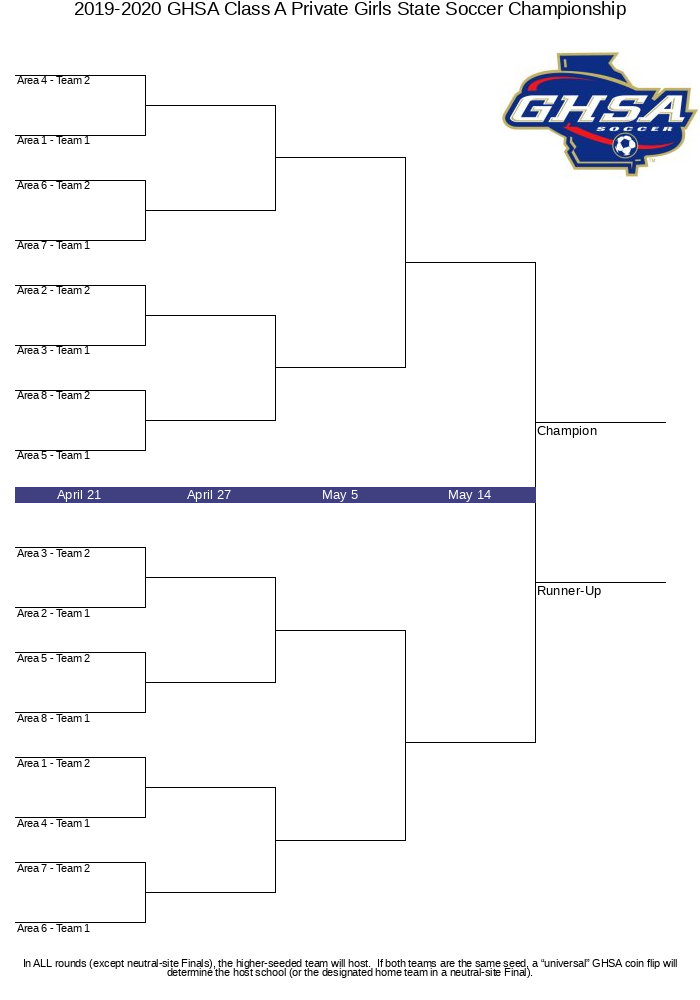 20192020 GHSA Class A Private Girls State Soccer Championship