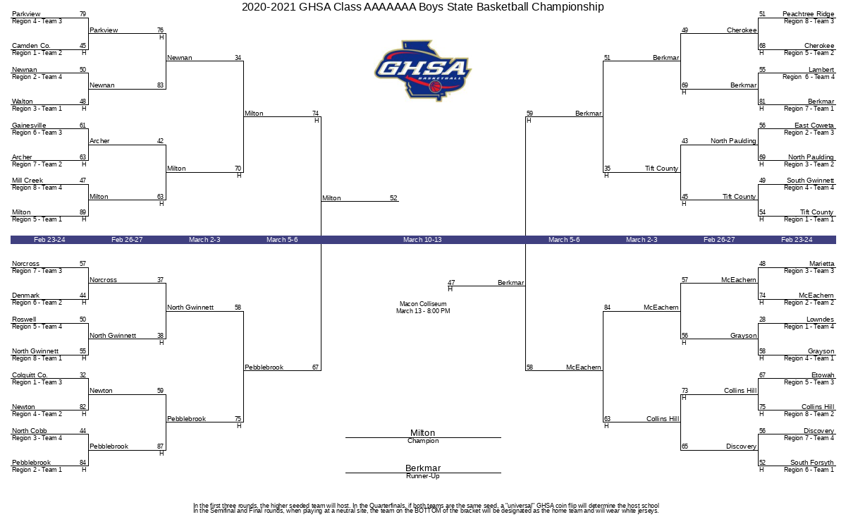 Basketball playoff 2020 discount
