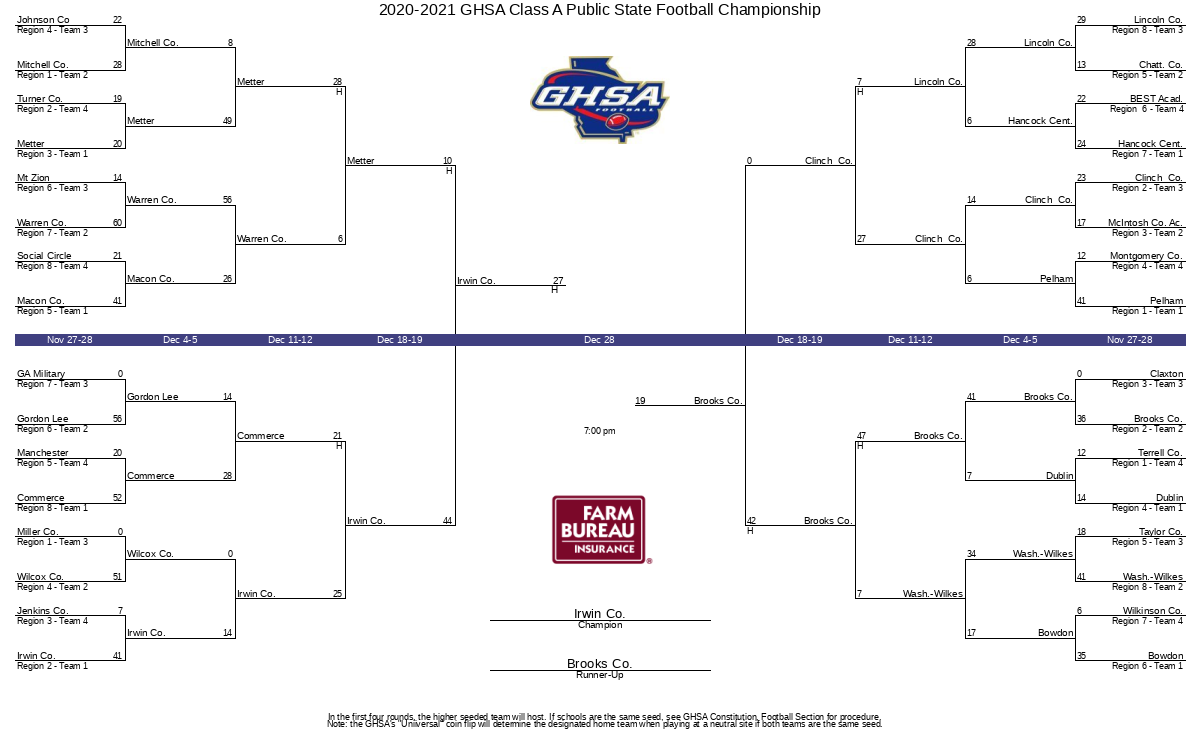 2020-2021 GHSA Class A Public State Football Championship | GHSA.net