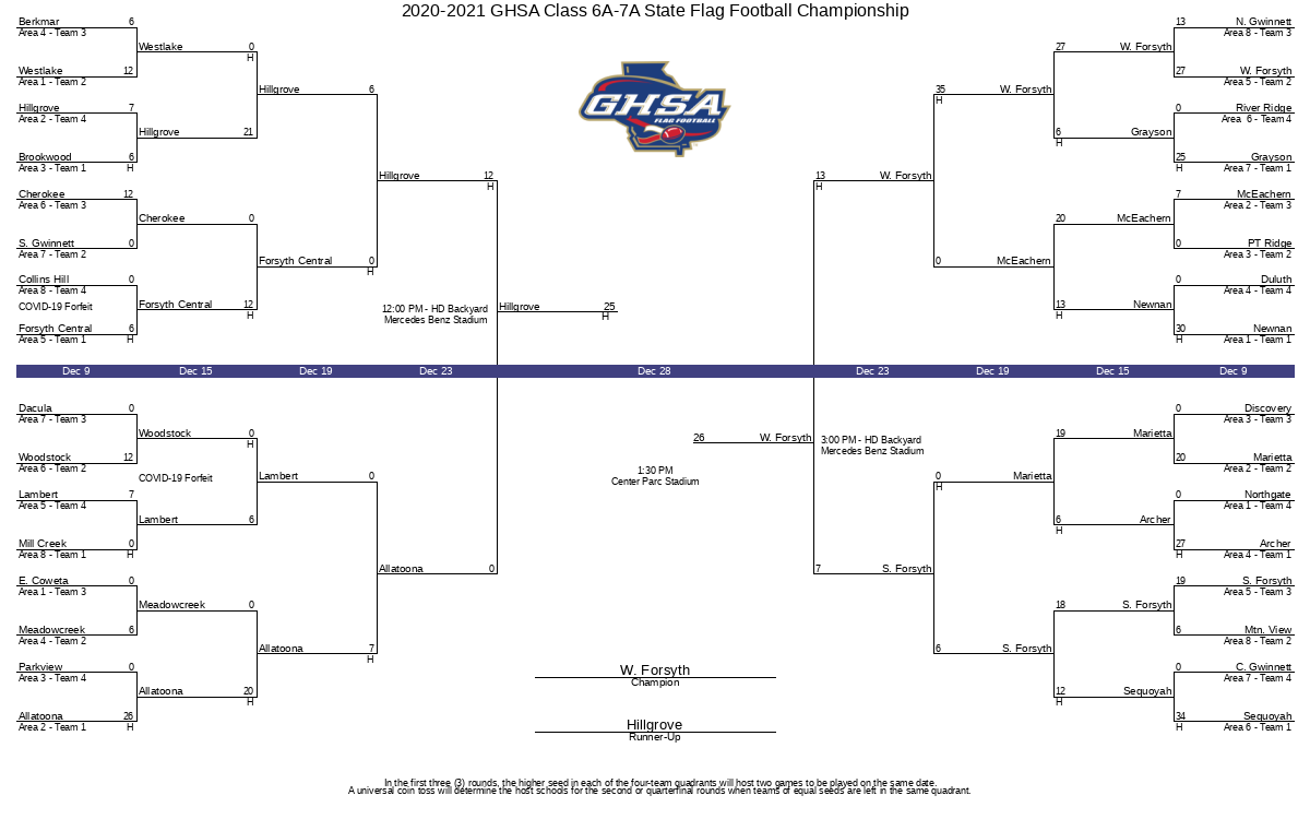 High Resolution Printable NFL Schedules and Playoff Bracket