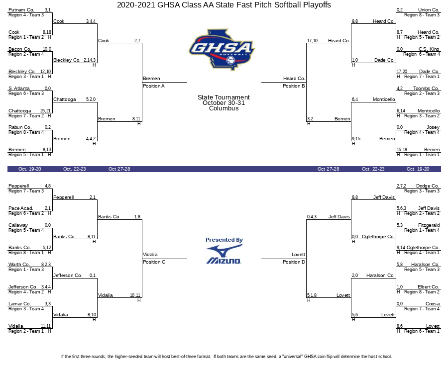 2020-2021 GHSA Class AA State Fast Pitch Softball Playoffs | GHSA.net