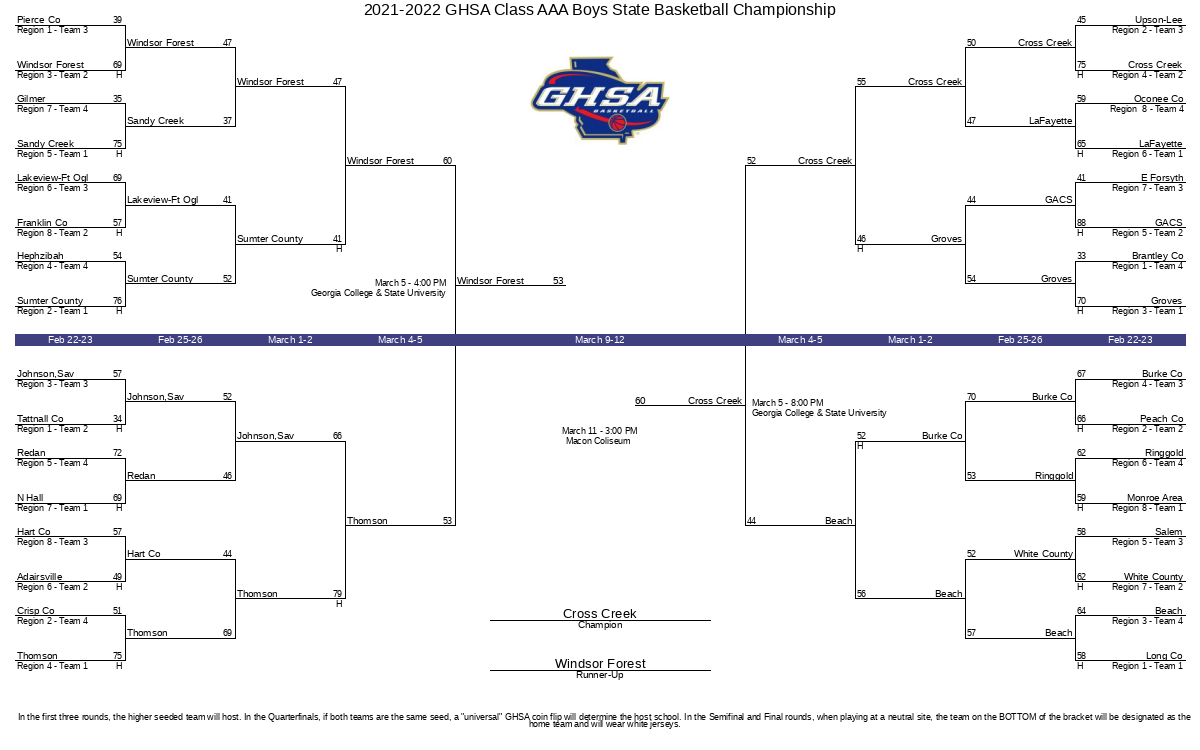 Ghsa Basketball Region Tournament 2025