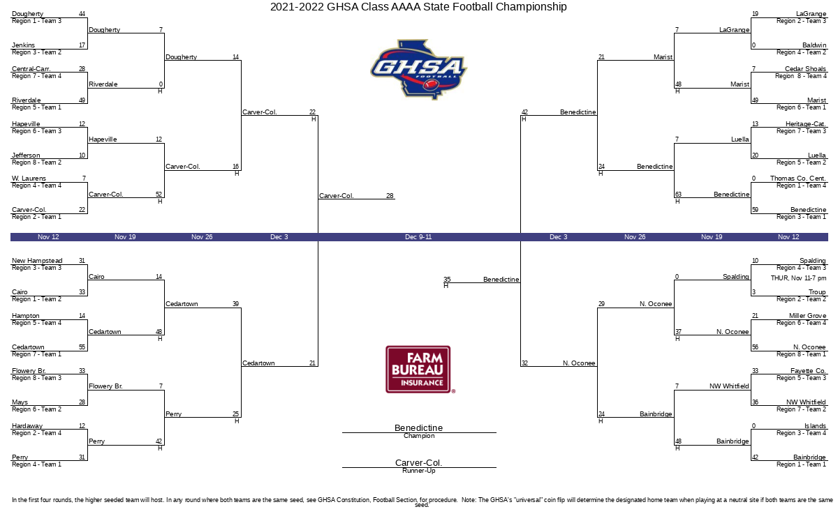 20212022 GHSA Class AAAA State Football Championship