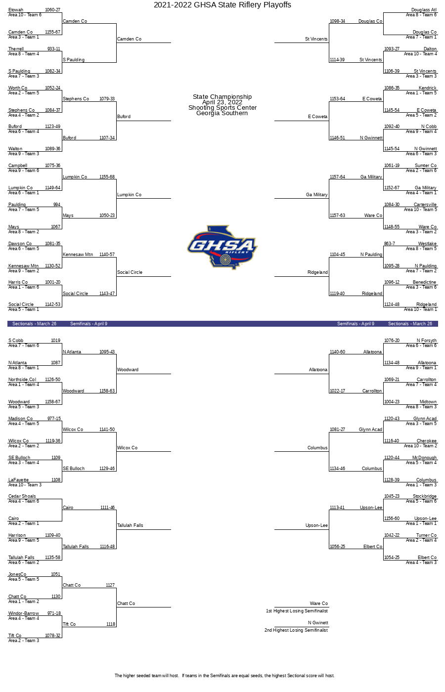 20212022 GHSA State Riflery Playoffs