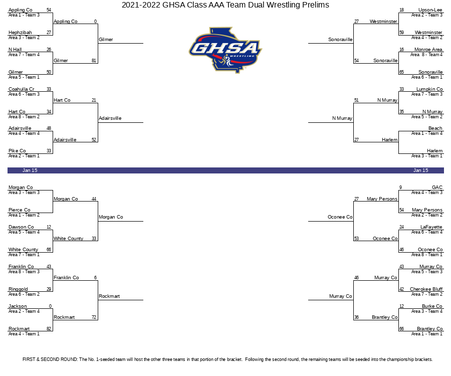 20212022 GHSA Class AAA Team Dual Wrestling Prelims