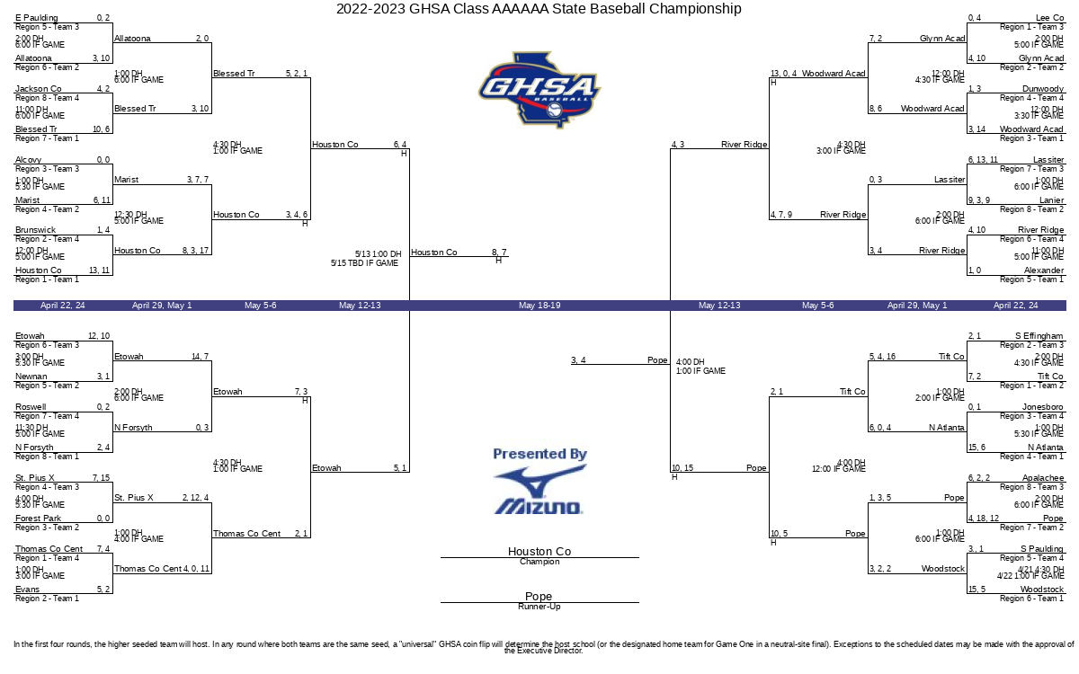 20222023 GHSA Class AAAAAA State Baseball Championship