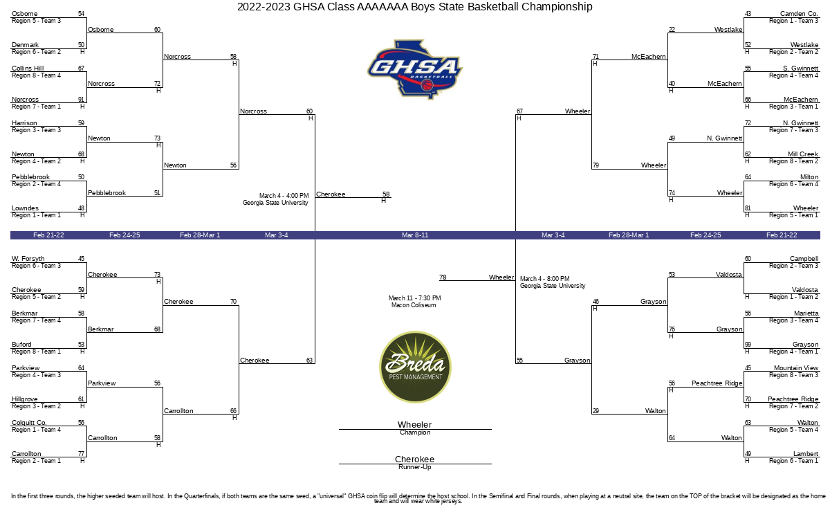 20222023 GHSA Class AAAAAAA Boys State Basketball Championship