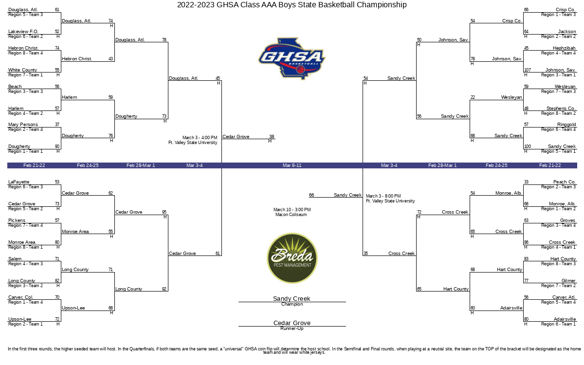 2022 2023 GHSA Class AAA Boys State Basketball Championship GHSA