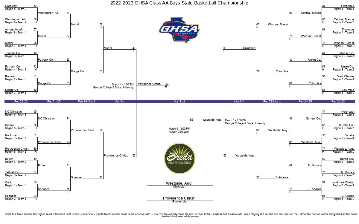 2022 2023 GHSA Class AA Boys State Basketball Championship GHSA