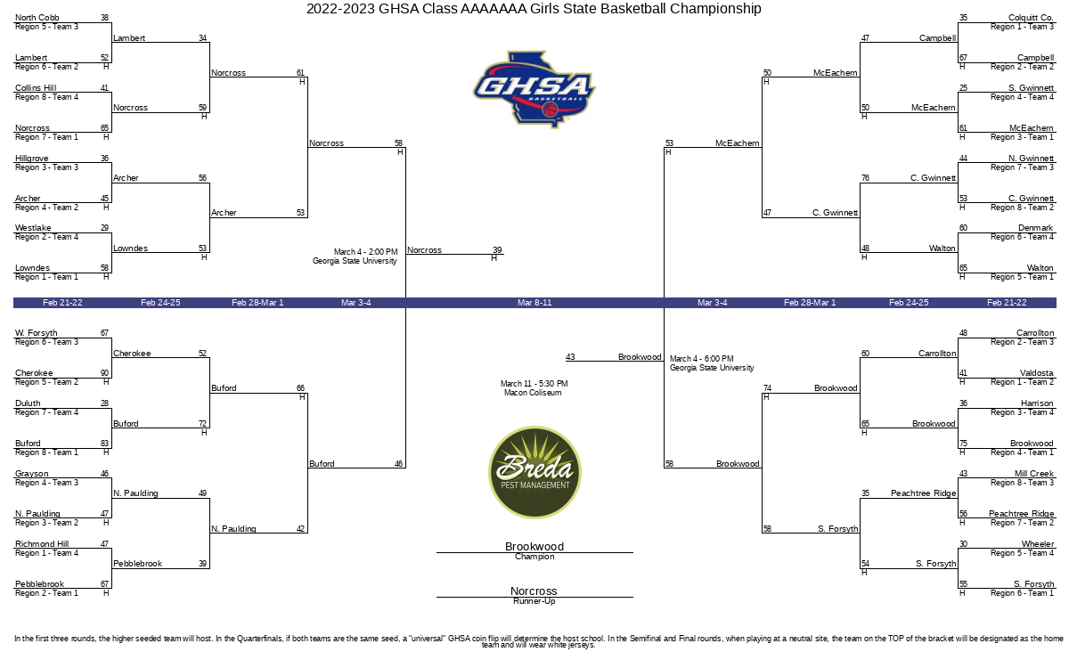 Ghsa Basketball 2024 State Tournament Bracket Image To U