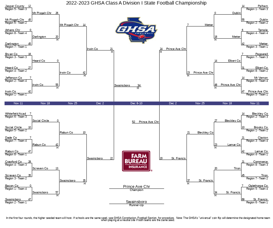 20222023 GHSA Class A Division I State Football Championship