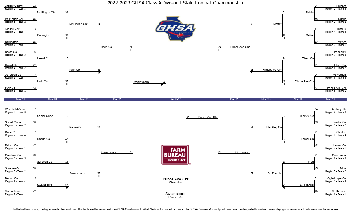 Bracket Image