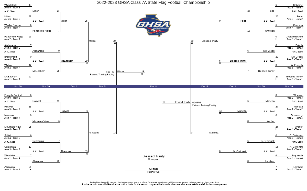 20222023 GHSA Class 7A State Flag Football Championship