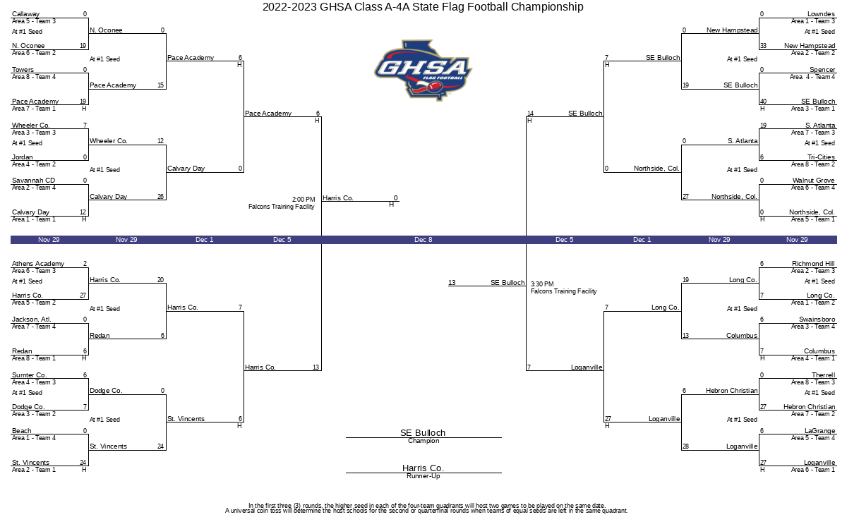 2022 2023 GHSA Class A 4A State Flag Football Championship GHSA