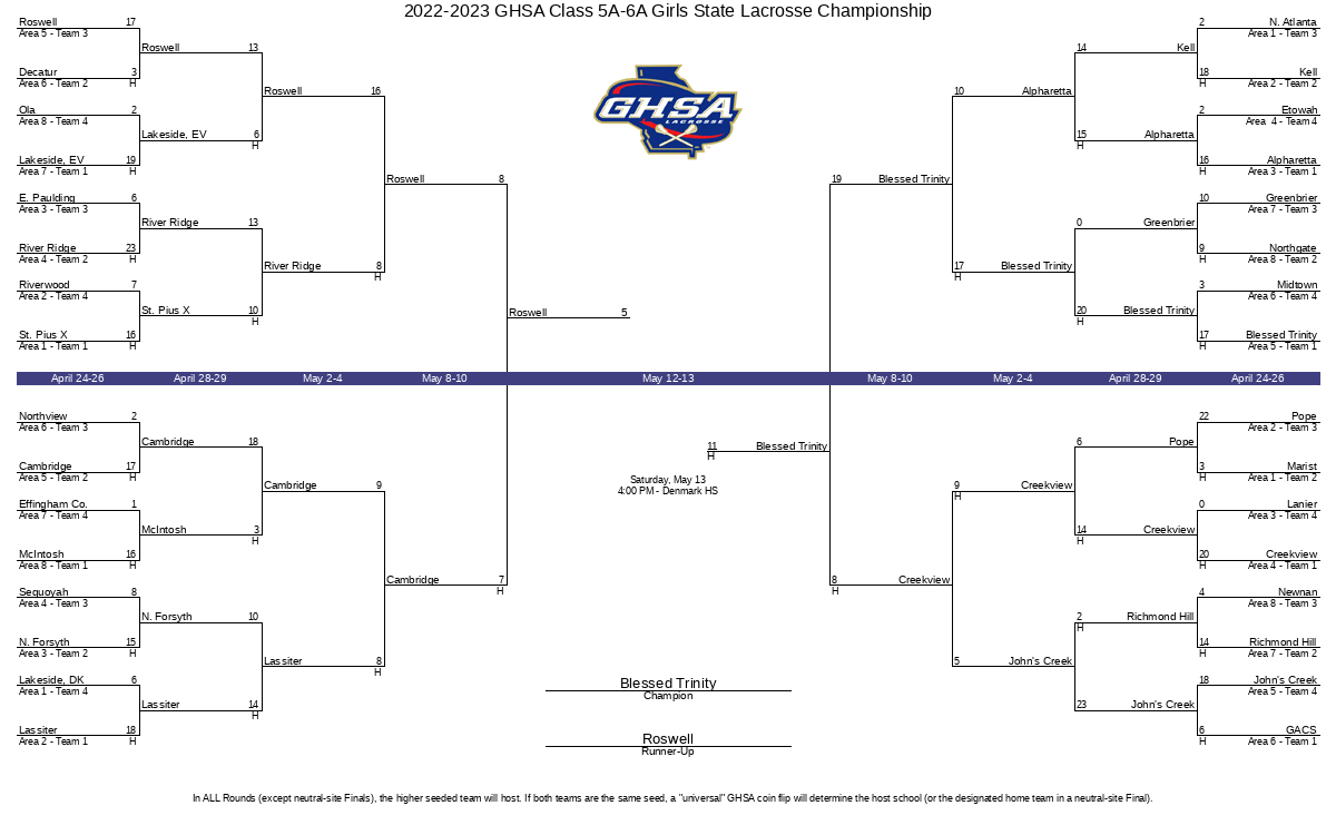 20222023 GHSA Class 5A6A Girls State Lacrosse Championship