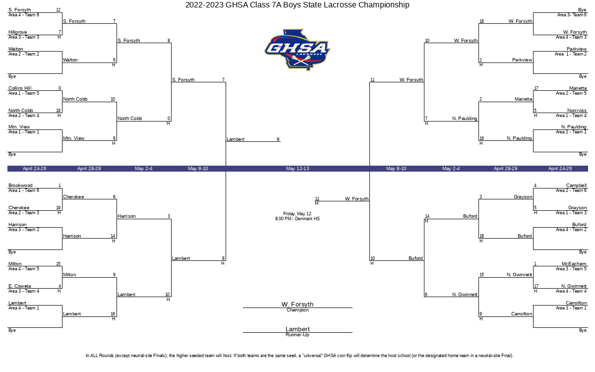 2022 2023 GHSA Class 7A Boys State Lacrosse Championship GHSA