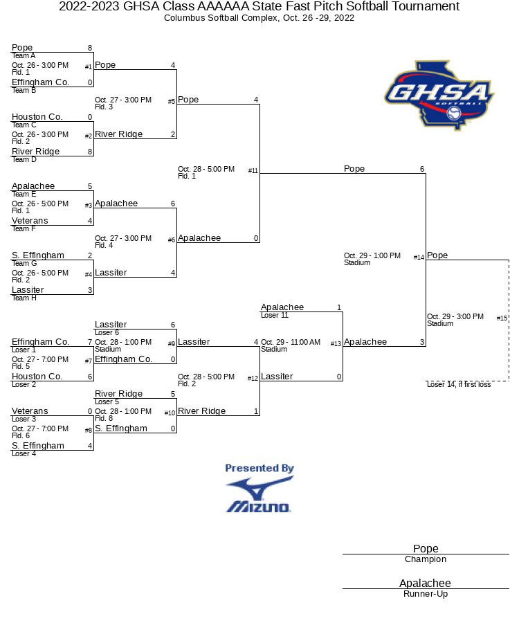 2022 2023 GHSA Class AAAAAA State Fast Pitch Softball Tournament GHSA
