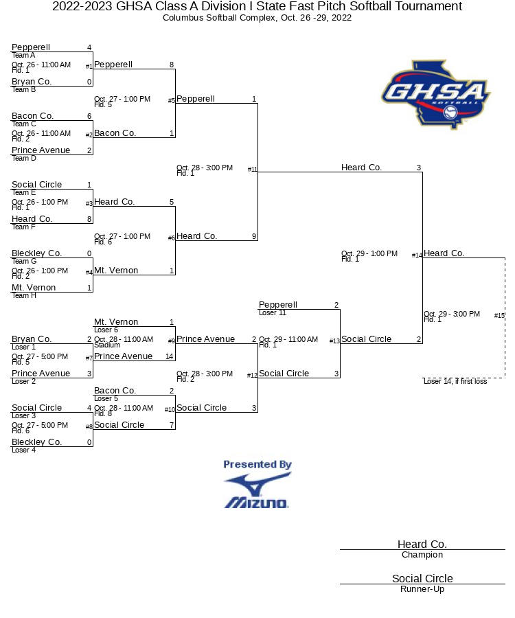 20222023 GHSA Class A Division I State Fast Pitch Softball Tournament