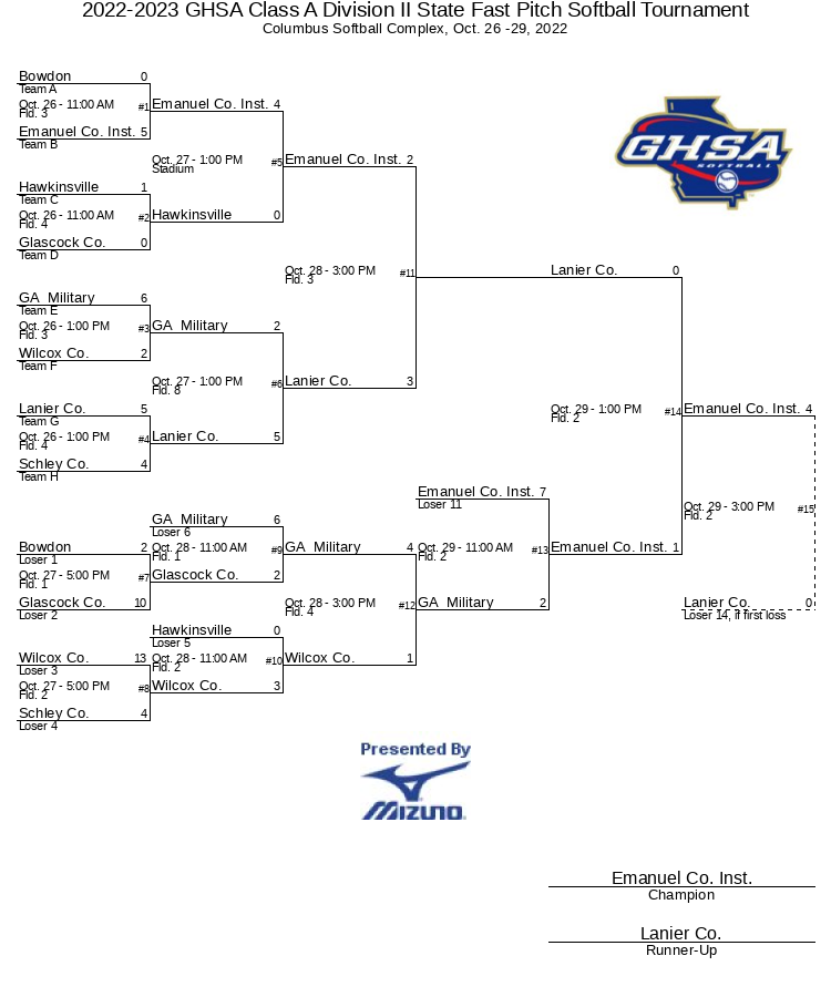 20222023 GHSA Class A Division II State Fast Pitch Softball Tournament