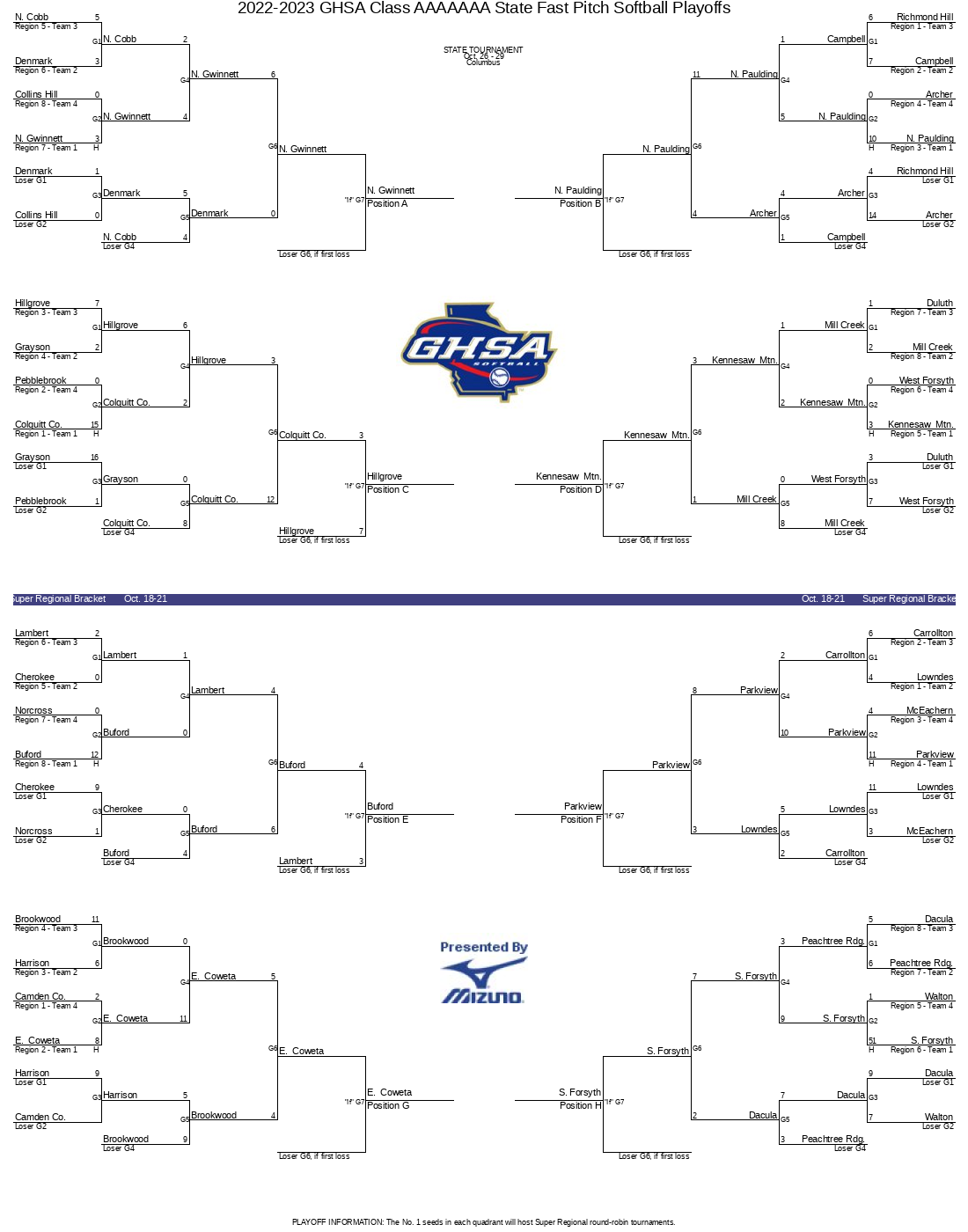 Bracket Image