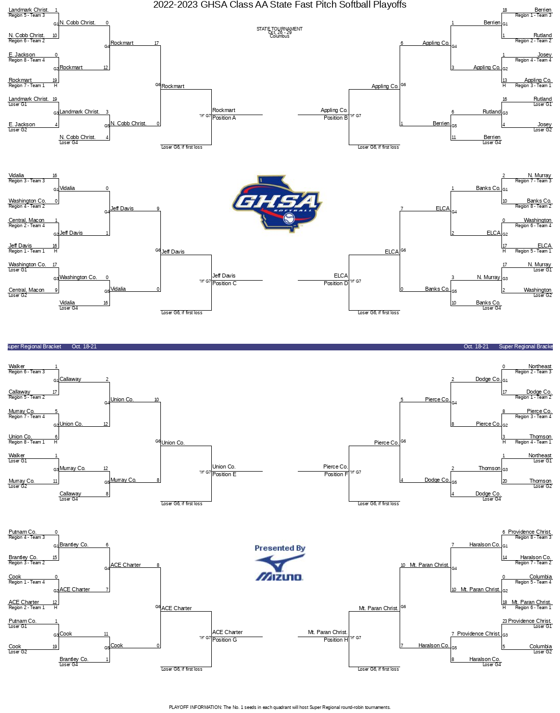 Bracket Image