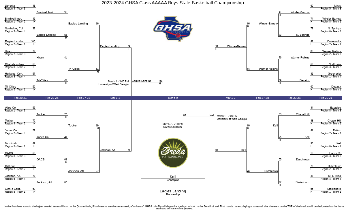 20232024 GHSA Class AAAAA Boys State Basketball Championship