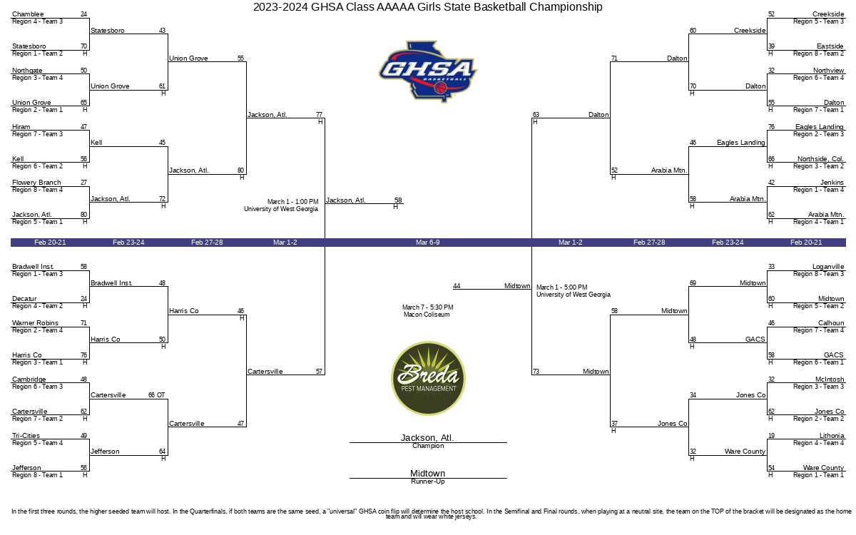 Bracket Image