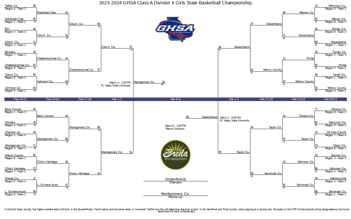 Ncaa Division 2 Basketball Tournament 2025