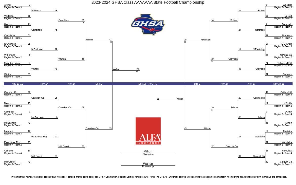 Ghsa softball playoff bracket 2024 scores