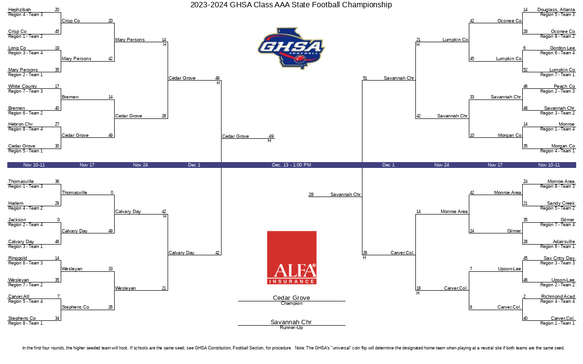 20232024 GHSA Class AAA State Football Championship