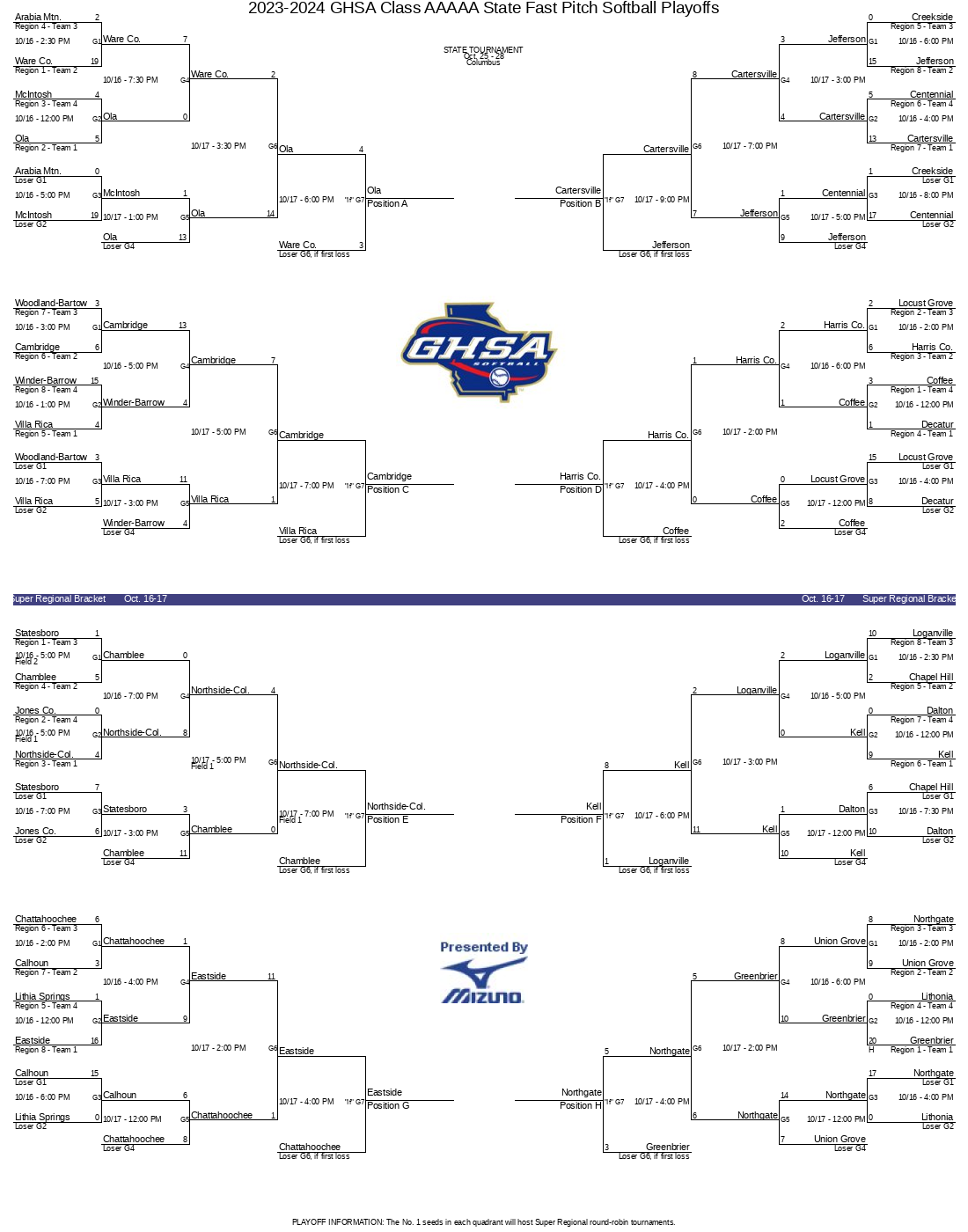 Georgia high school softball playoffs bracket