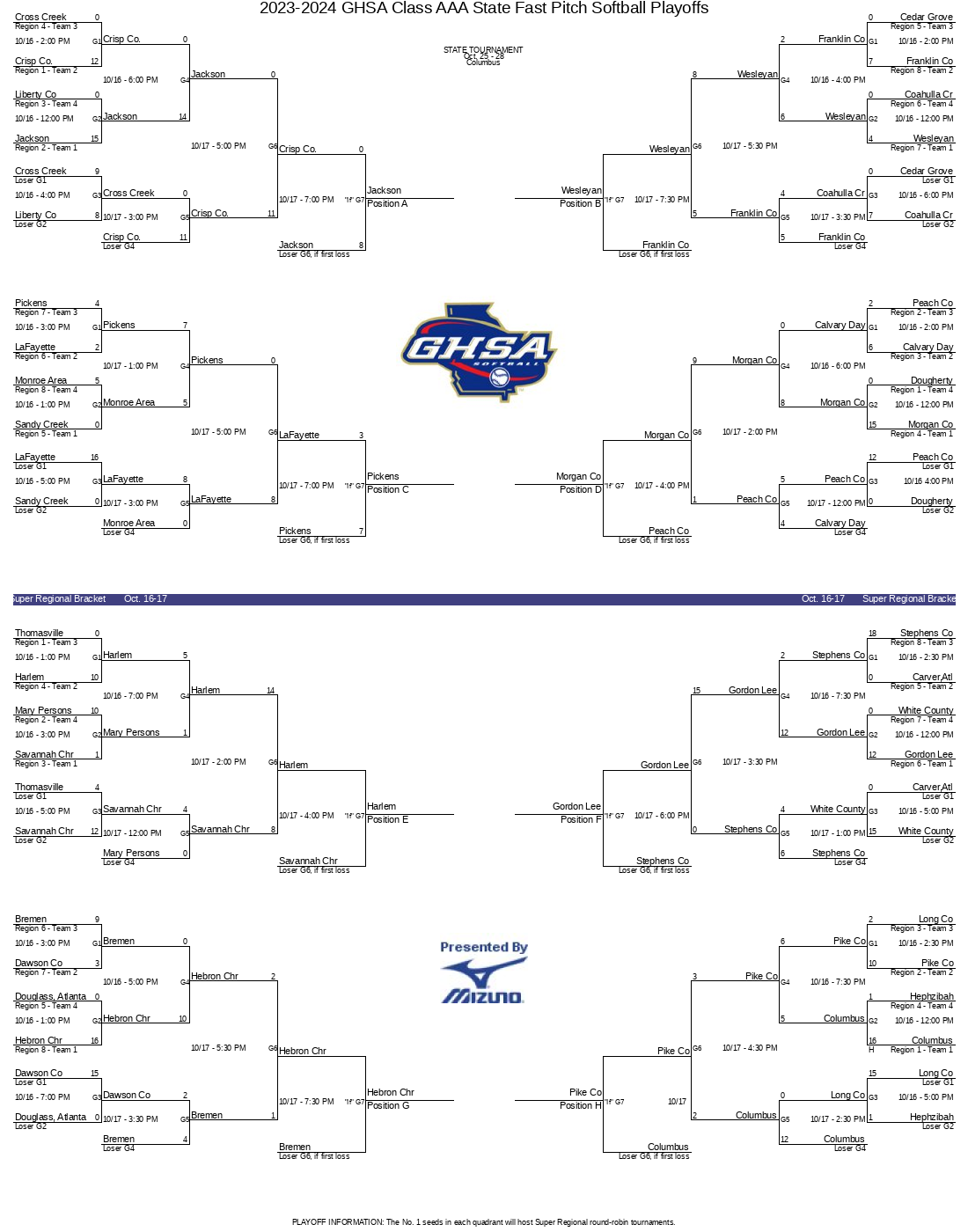 20232024 GHSA Class AAA State Fast Pitch Softball Playoffs