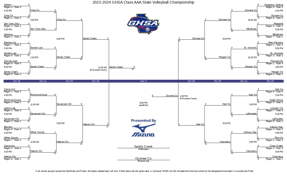 Ghsa playoff brackets 2023-2024