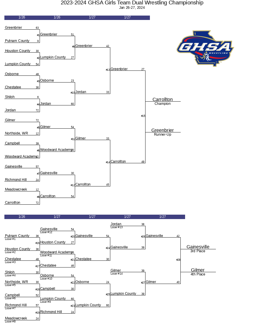 20232024 GHSA Girls Team Dual Wrestling Championship