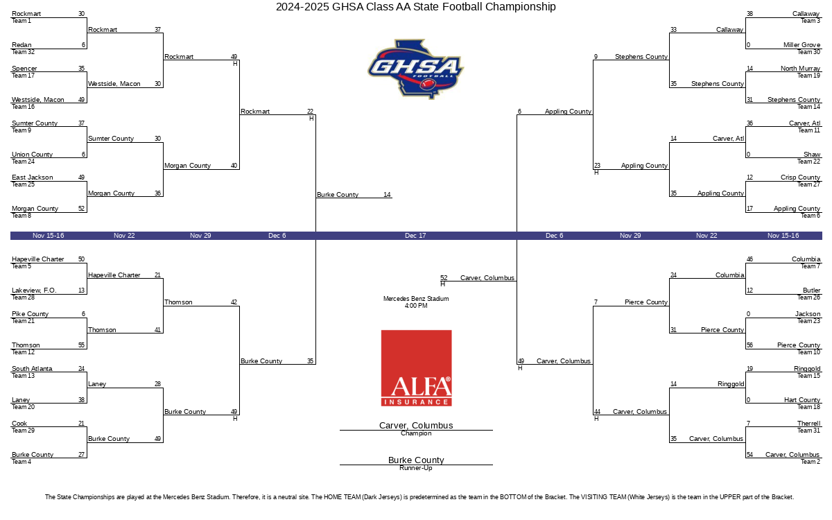Ghsa volleyball bracket 2024 aa