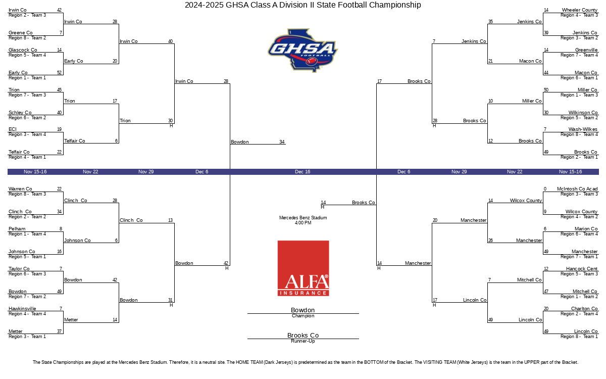 20242025 GHSA Class A Division II State Football Championship