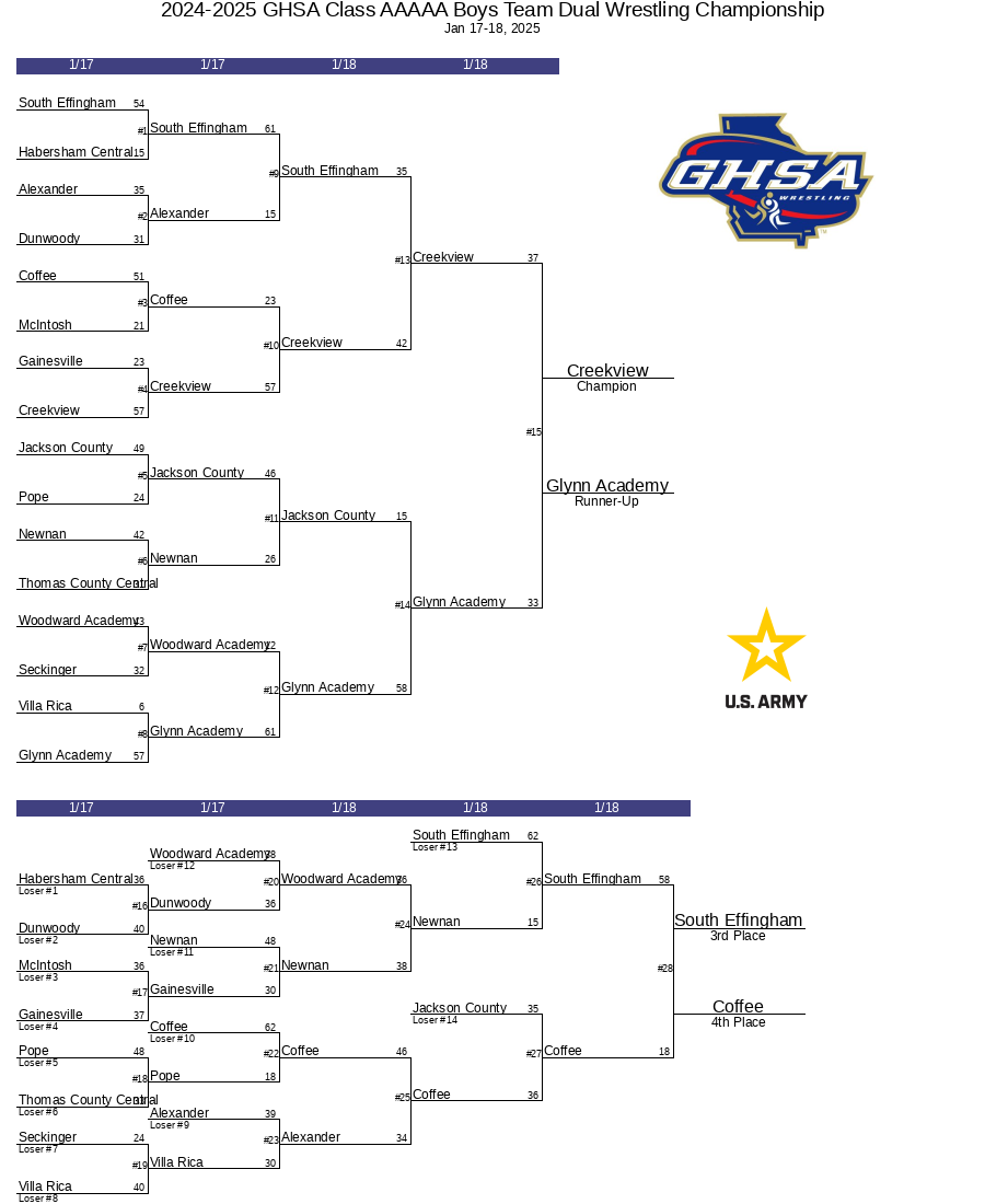 Ghsa Playoff Brackets 2025 2025 Schedule Printable