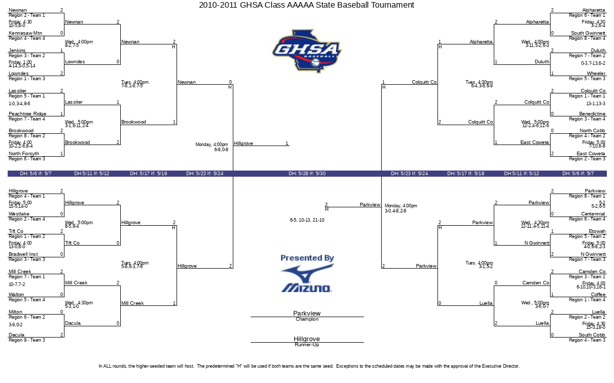 20102011 GHSA Class AAAAA State Baseball Tournament