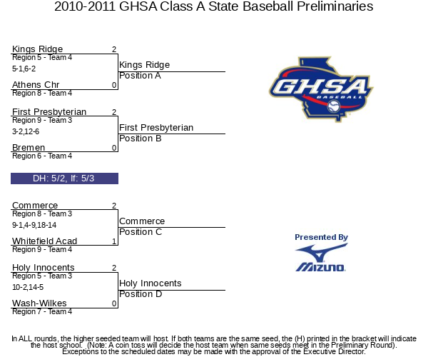 20102011 GHSA Class A State Baseball Preliminaries