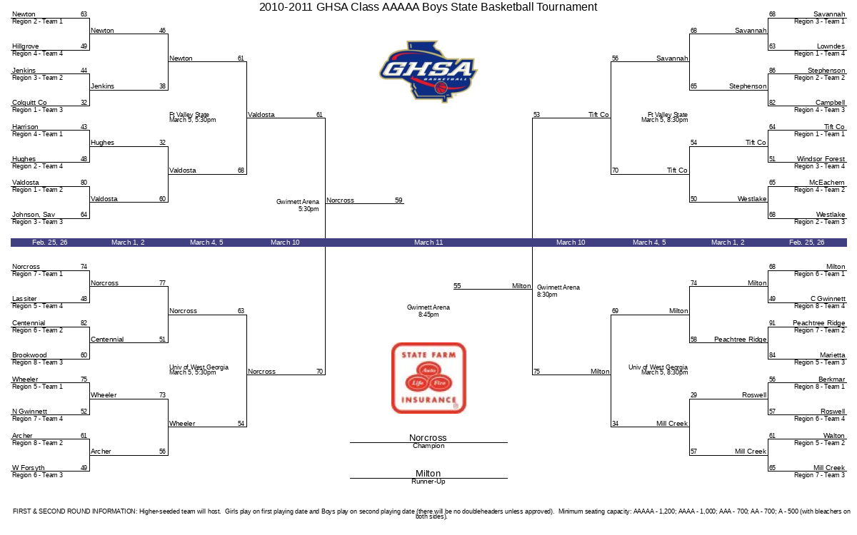 2011 College Basketball Tournament Printable Bracket 