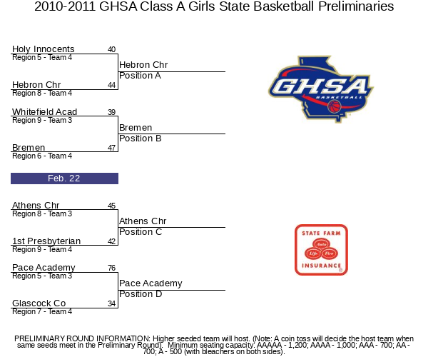 Bracket Image