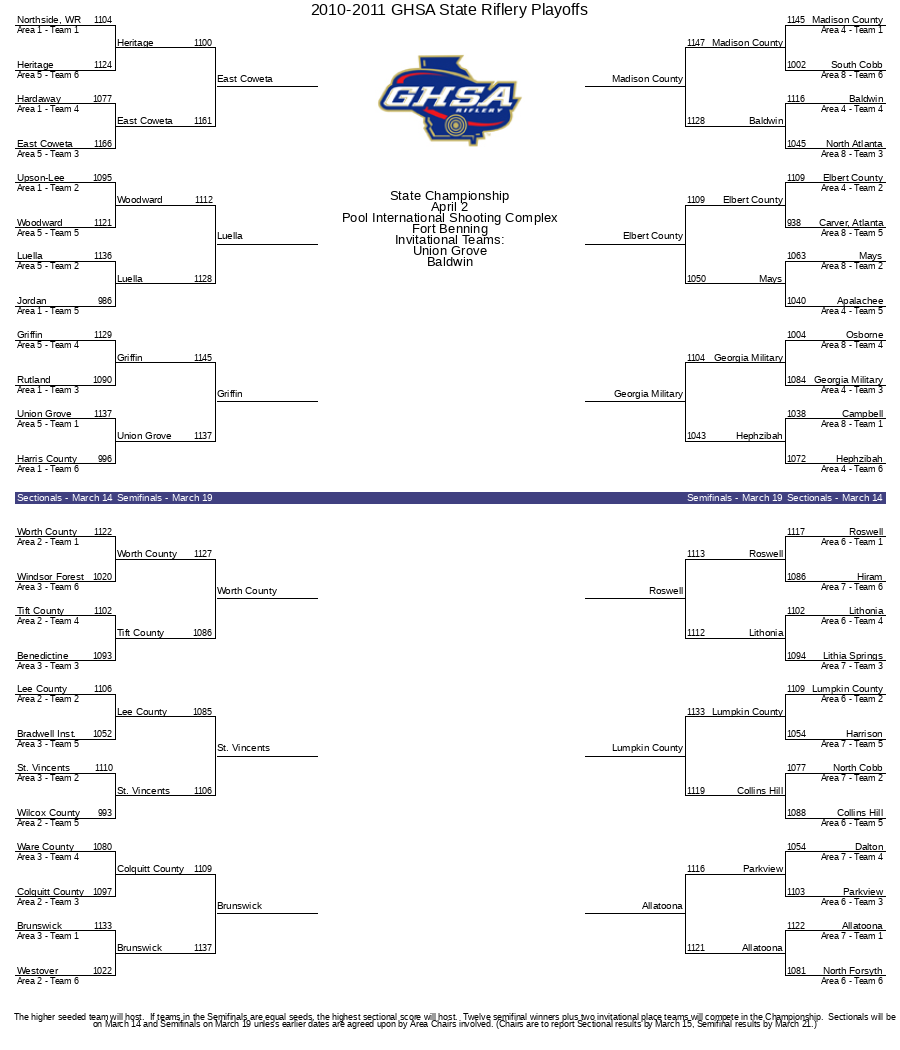 2010-2011 GHSA State Riflery Playoffs