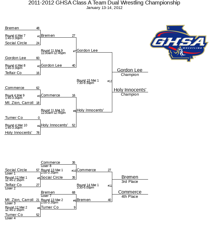 20112012 GHSA Class A Team Dual Wrestling Championship