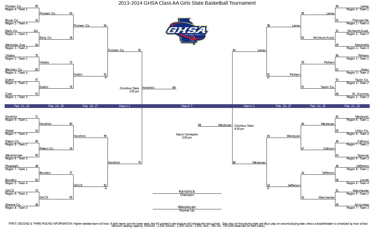 2013-2014 GHSA Class AA Girls State Basketball Tournament | GHSA.net