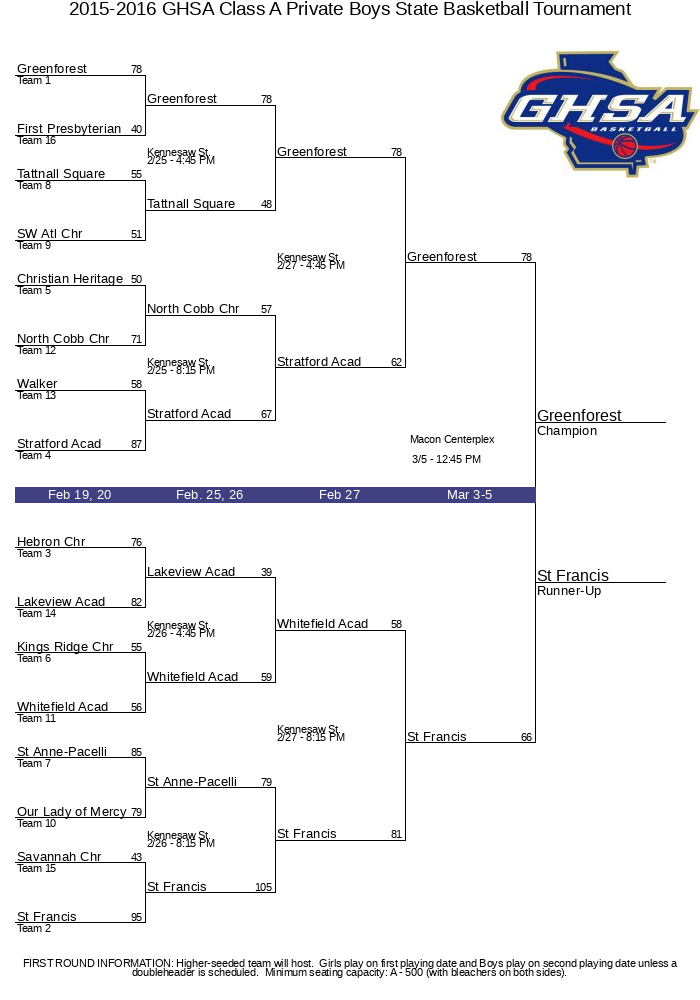 2015-2016 GHSA Class A Private Boys State Basketball Tournament | GHSA.net